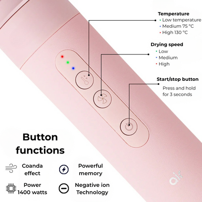 Sohoohair Silkystyler 7in1