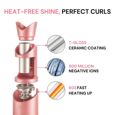 Sohoohair Curler Pro
